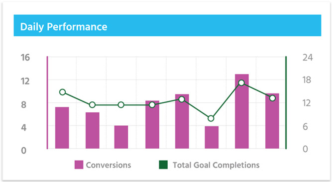 Advanced data analytics