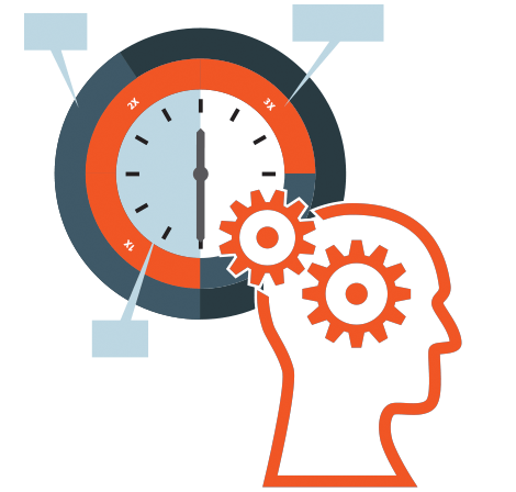 Digital campaigns optimized through machine-learning algorithms