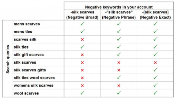 Link Assist Negative Keywords