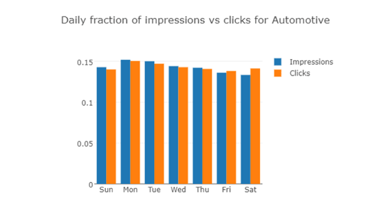 Best time to advertise in the adult industry gif - Automotive