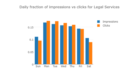 Best time to advertise in the adult industry gif - Legal