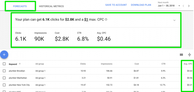 AdWords Plan Forecast Results 