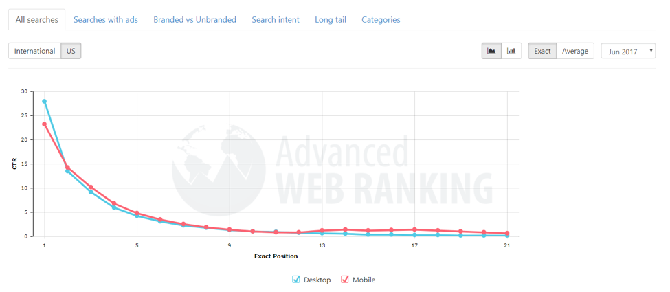 advanced web ranking screenshot