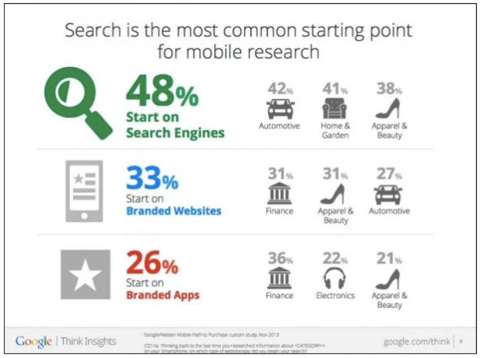 google think insights screenshot