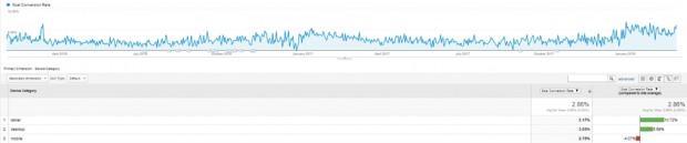 Google analytics data for ppc report