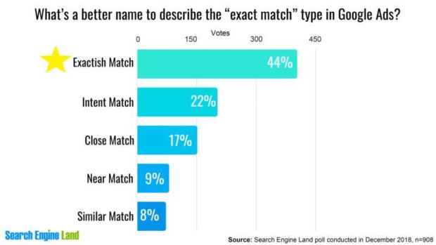 What should the new name for exact match be?