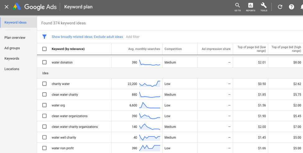 google ads keyword planner