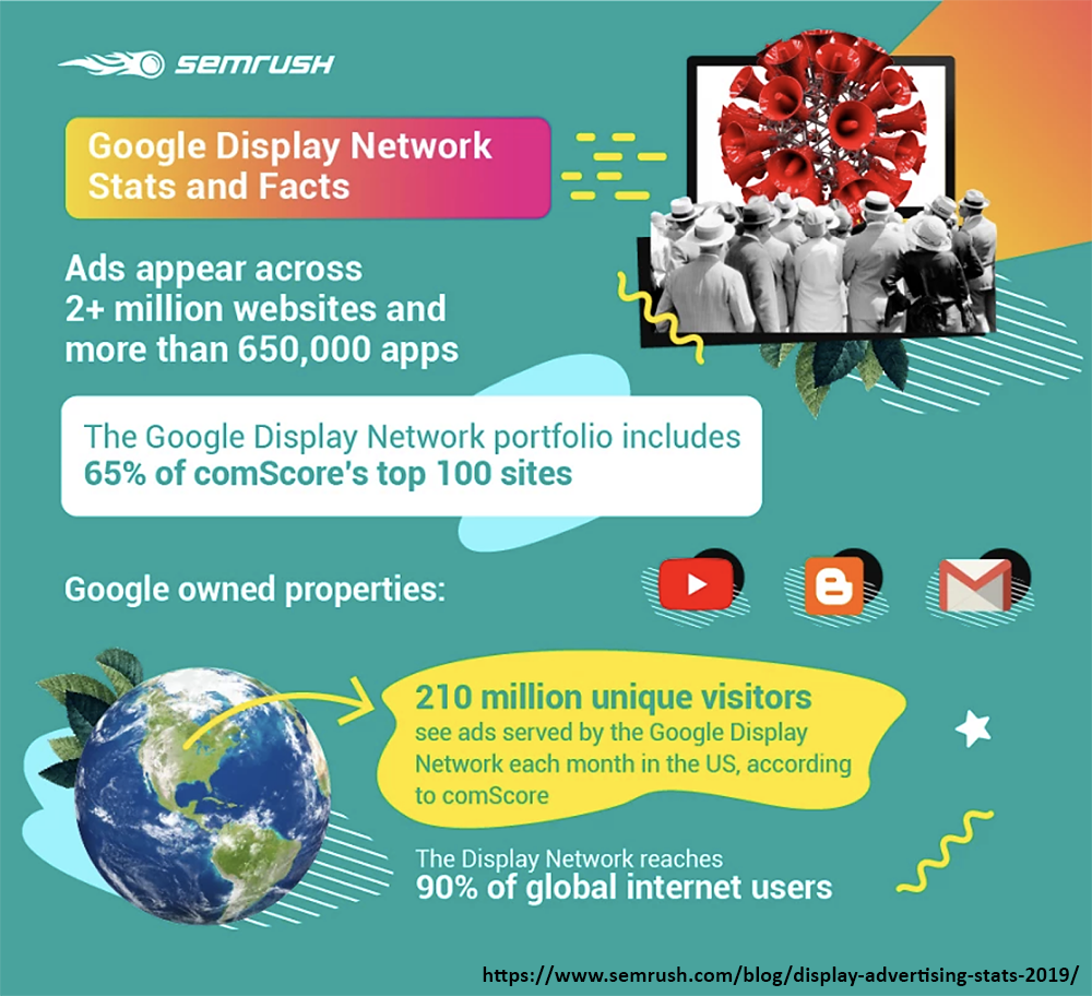 statistics about Google's display advertising network