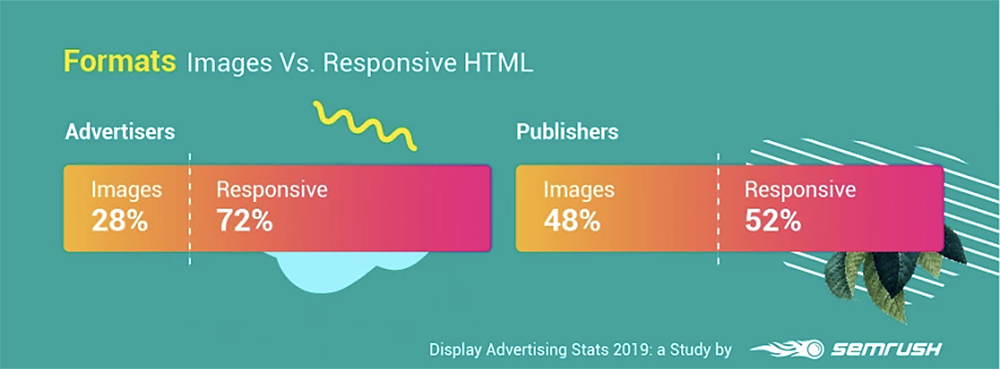 image display ads versus responsive display ads