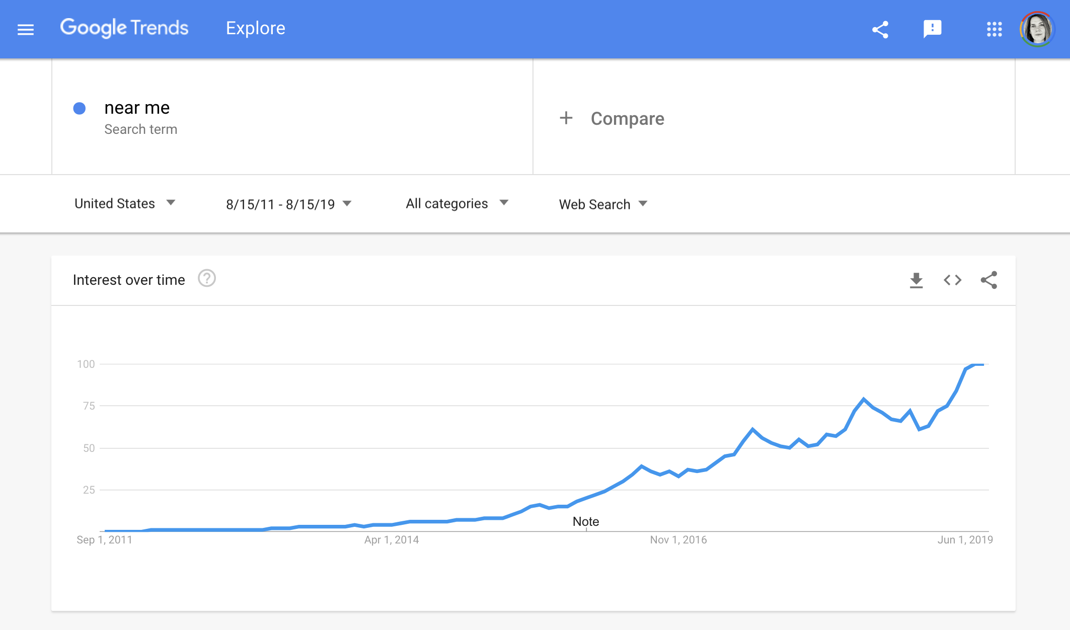 how much "near me" searches have increased in the last few years