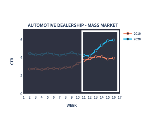 auto_dealership_mass_market