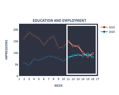 education_employment
