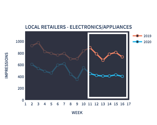 Local retailer - Electronic Appliance