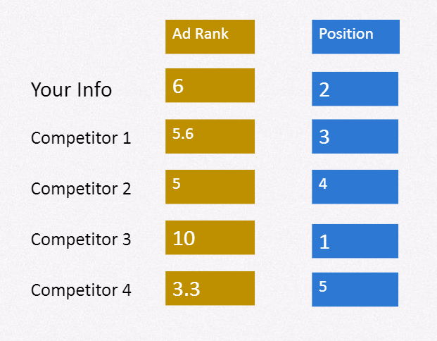 ad rank calculation