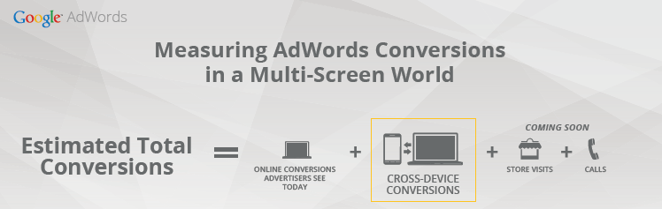 adwords estimates conversions