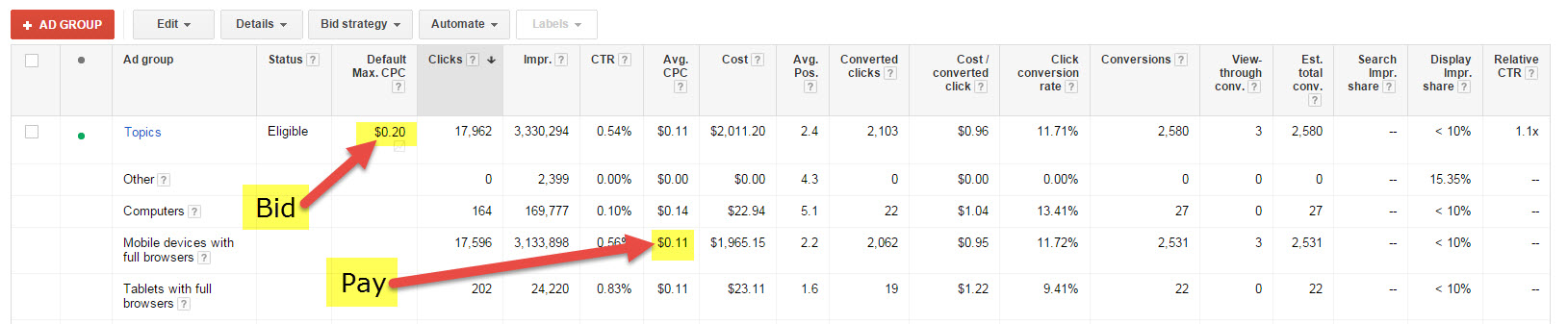 mobile bid vs pay