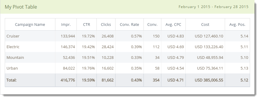 categorizer ad groups