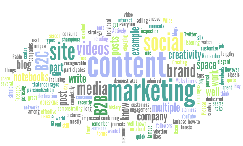 content strategy