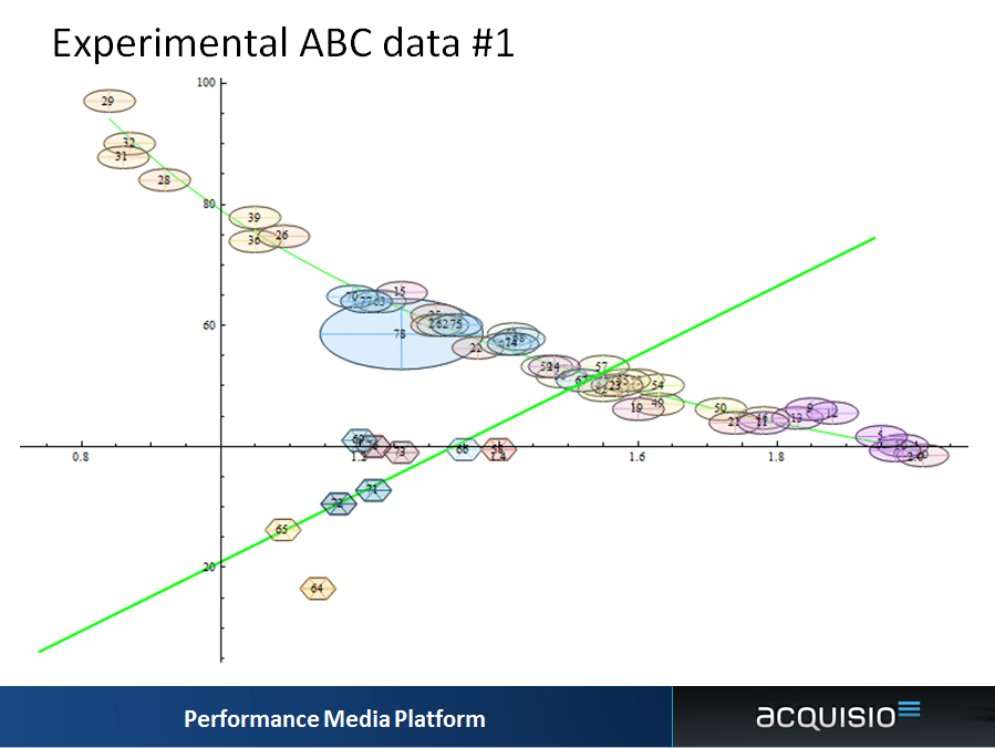 bid management graph