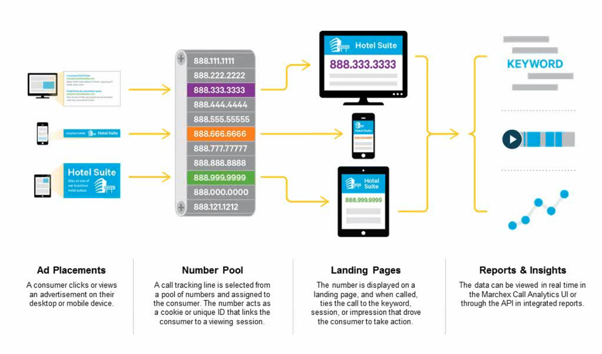 call tracking