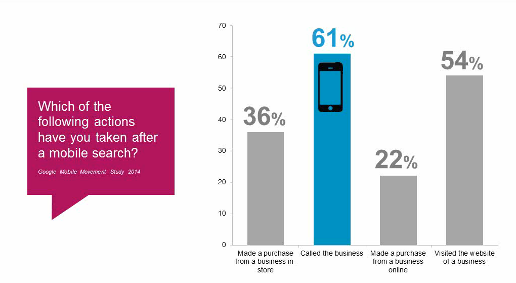 mobile search calls