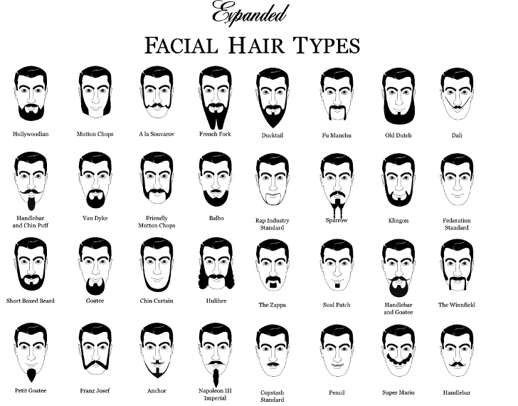 facial hair types