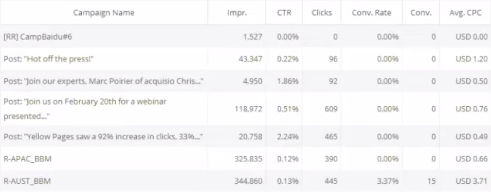 pivot table