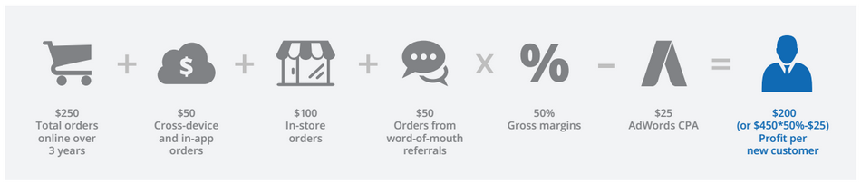 adwords estimated conversions