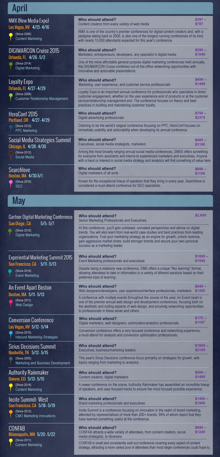 digital marketing conference infographic