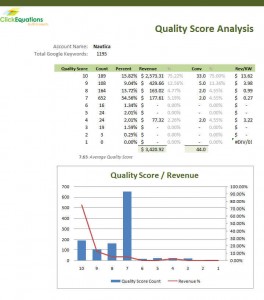 quality-score-analysis