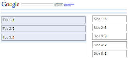 Keyword Clicks Distribution