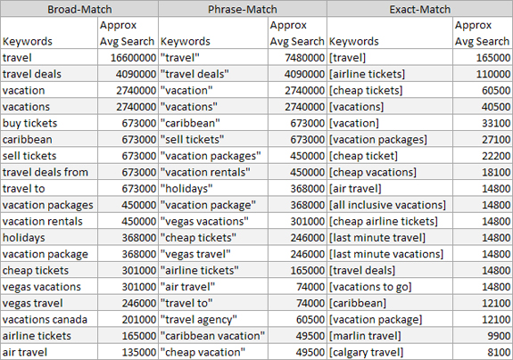 match-type-grid-travel