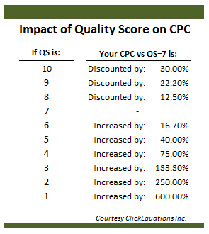 The-Impact-of-Quality-Score