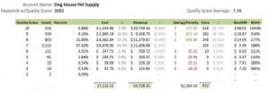 qs-distri-impact