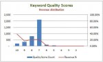 qs-distribution