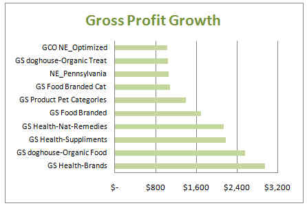 Avi2-GrossRevenueGrowth