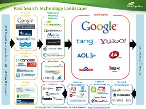 Paid search best sale tools