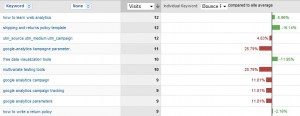 google analytics benchmarks