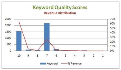 quality score distribution