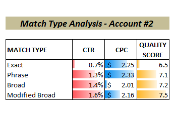 match types