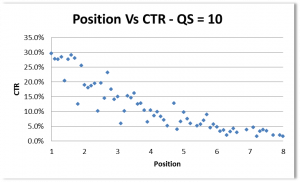 Position vs ctr