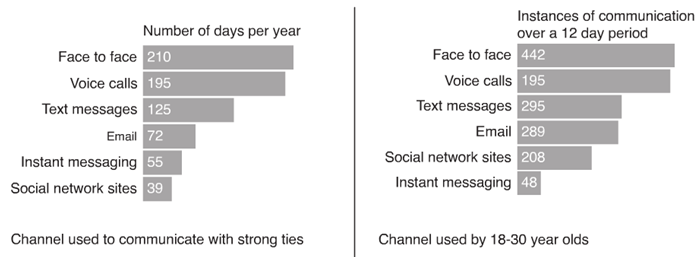 social media usage stats