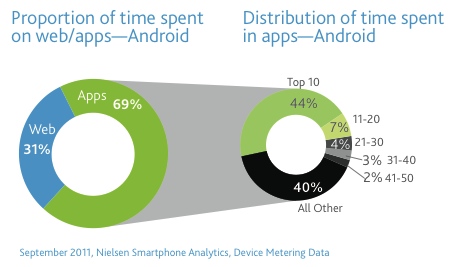 apps-vs-mobile-web
