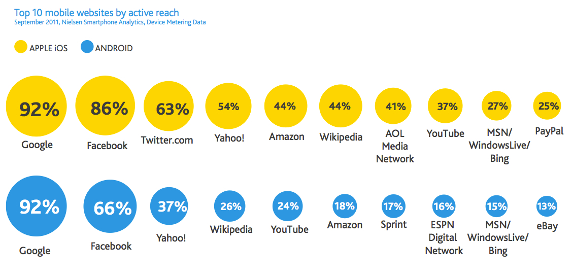 top-10-mobile-sites