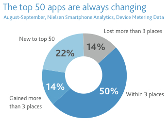 top50apps