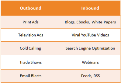 inbound.table.final