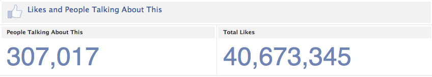 Facebook-Likes-talking-about