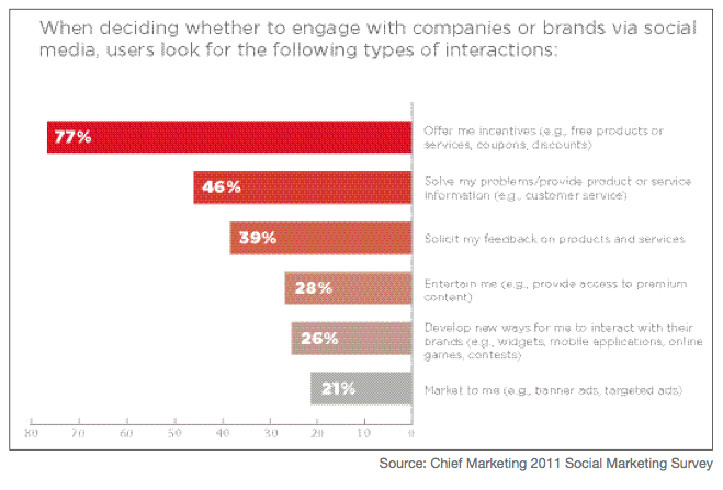 content-users-want