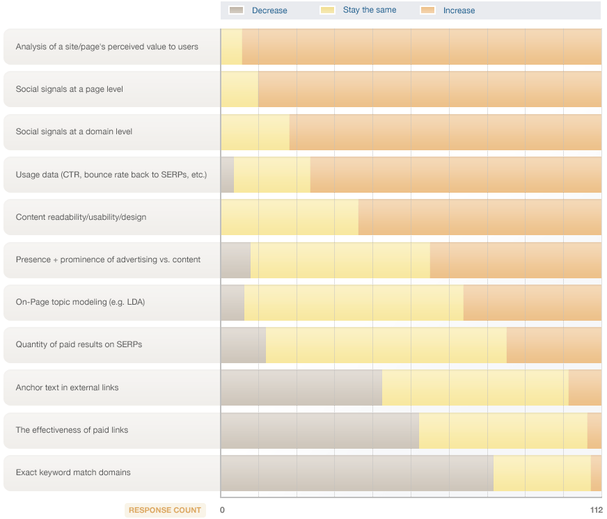 graph-future-of-search