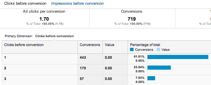 adwords conversions